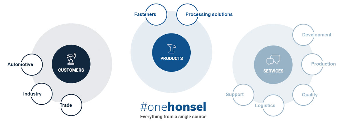 oneHONSEL