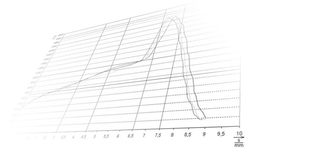 Process monitoring curve